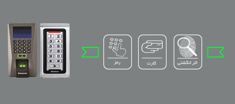 فروشگاه اینترنتی دوربین من