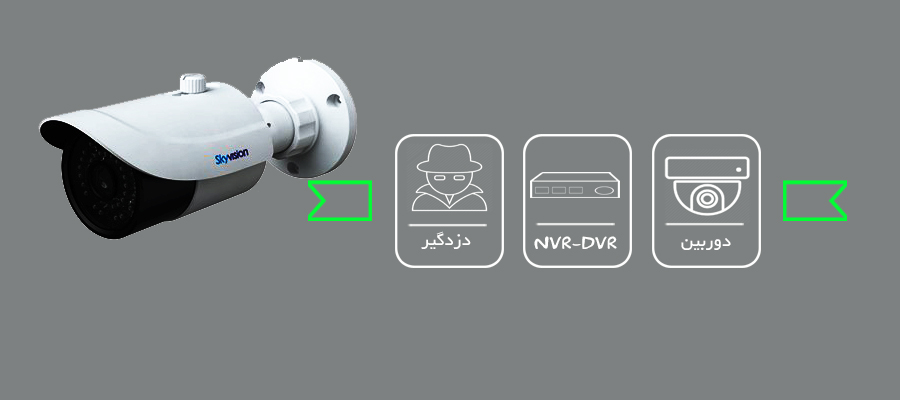 فروشگاه اینترنتی دوربین من