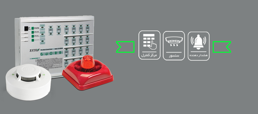 فروشگاه اینترنتی دوربین من