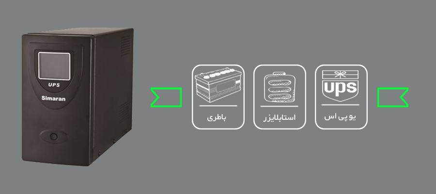 فروشگاه اینترنتی دوربین من